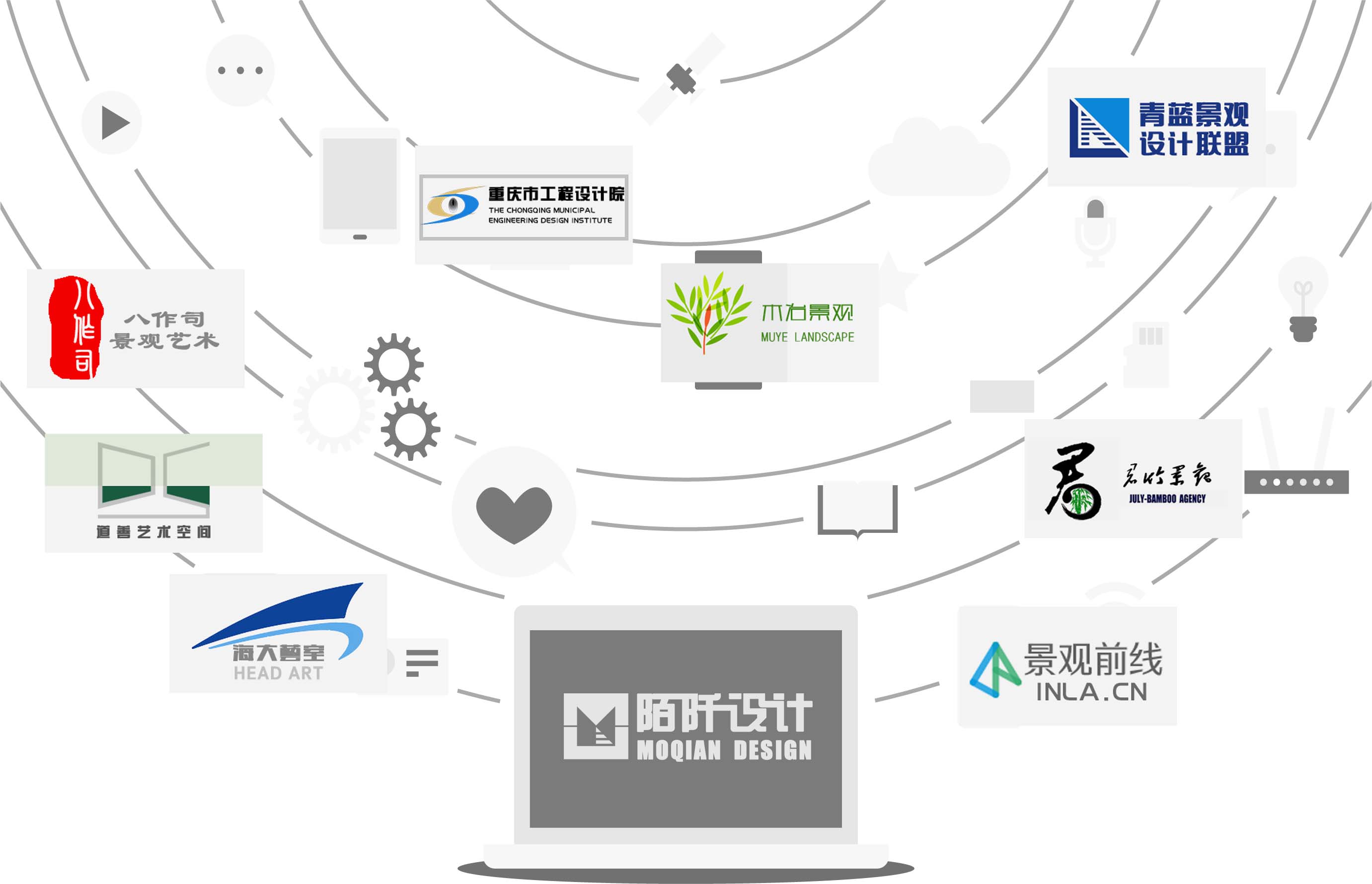 技术支持