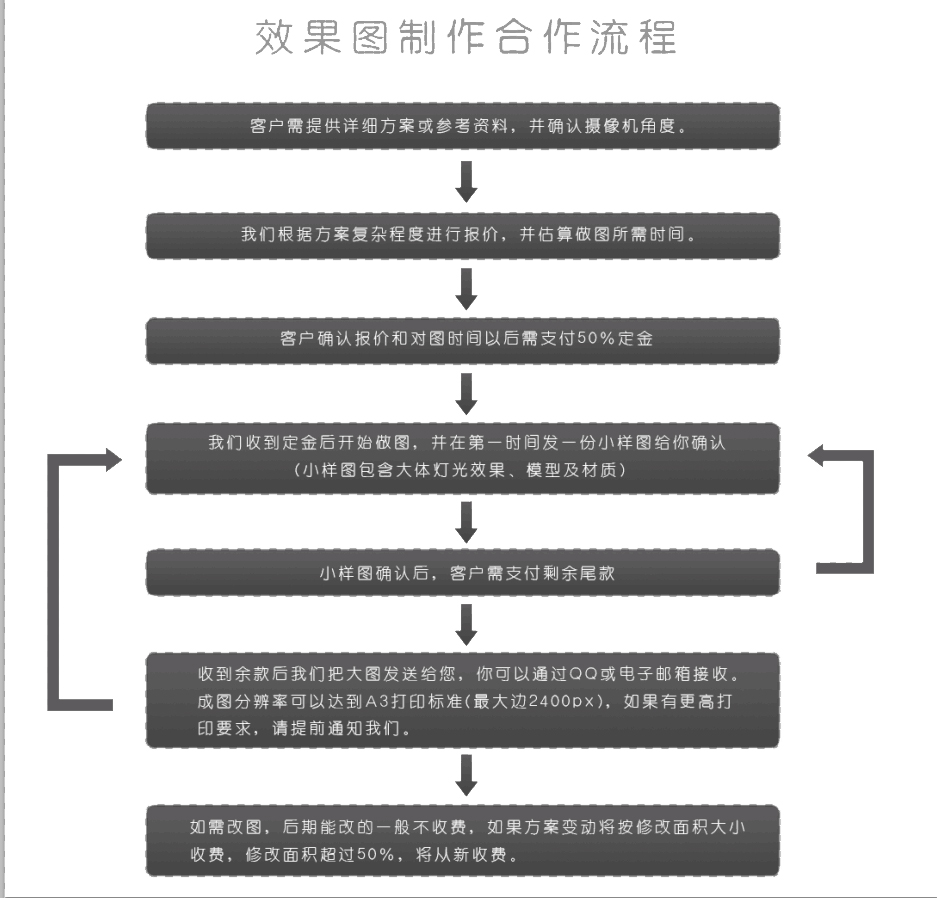 效果图设计